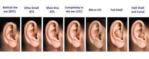 Types of Hearing Aids | Oliveira Audiology & Hearing Center
